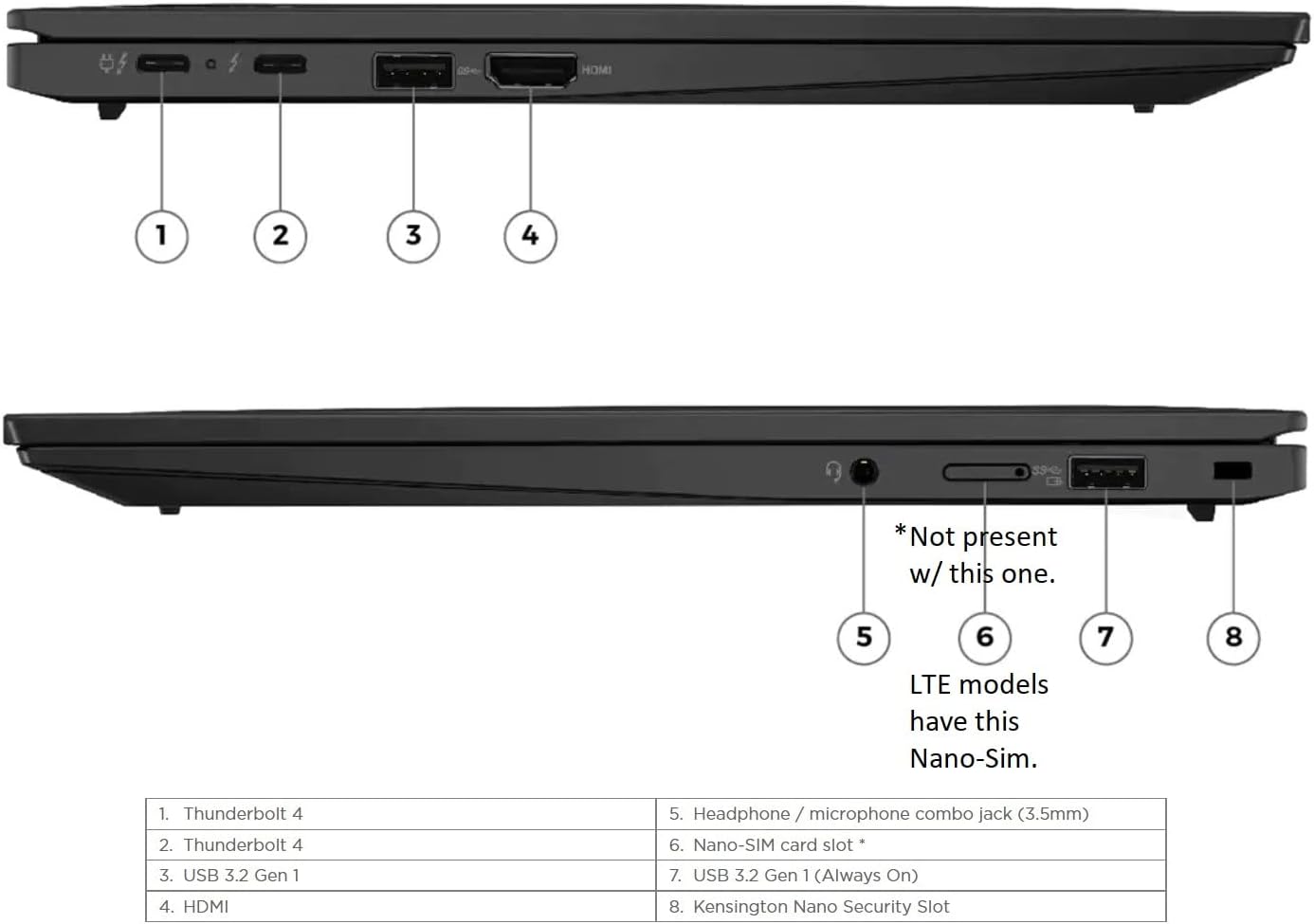 Lenovo Gen 11 ThinkPad X1 Carbon Laptop with Intel Core i7-1365U vPro Processor, 14" WUXGA 100% sRGB Anti-Glare Touchscreen, 32GB LPDDR5 RAM, 1TB Gen4 Performance SSD, Thunderbolt, and Windows 11 Pro - View image 9